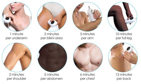 Treatment Times